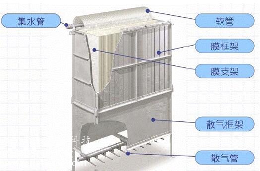 MBR膜構(gòu)成圖