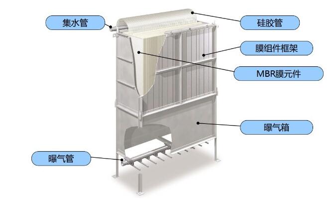 KH-MBRP平板膜組件結構.jpg